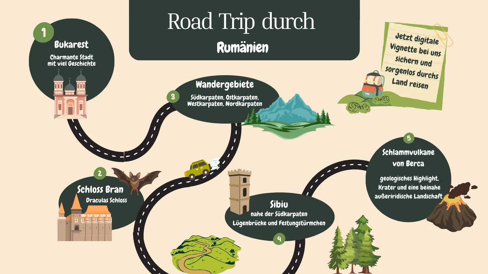 Roadtrip Karte Rumänien