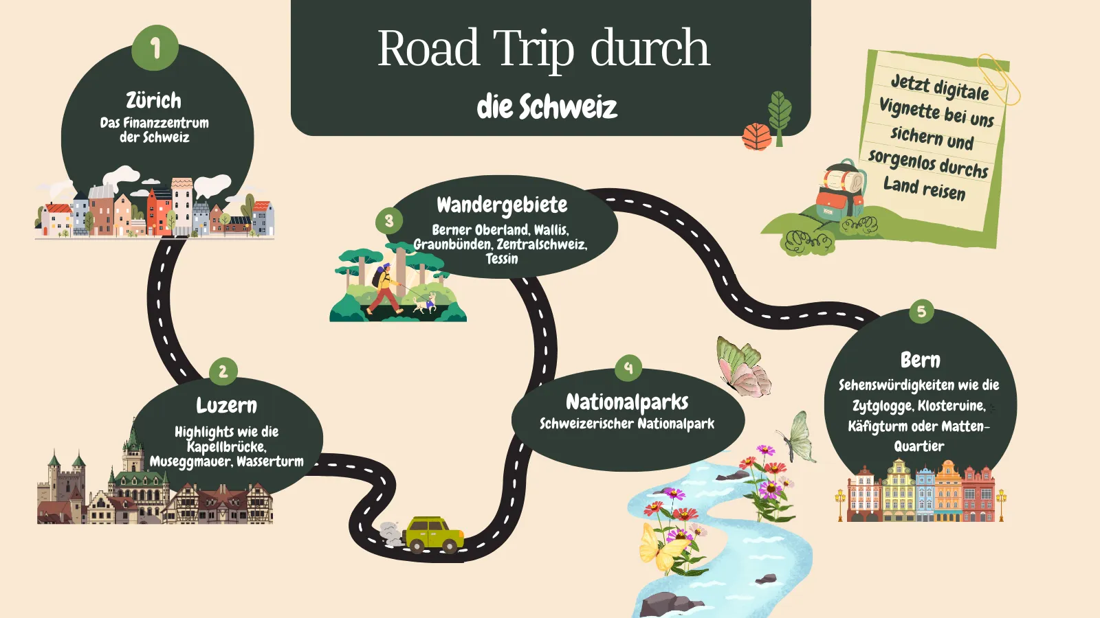 Roadtrips durch die Schweiz auf einer Karte