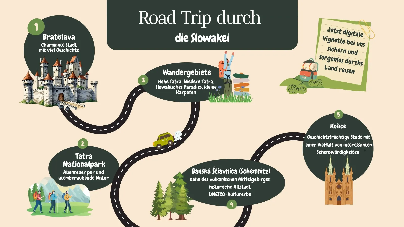 Roadtrip Karte Slowakei