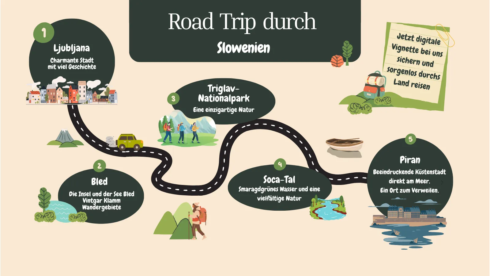 Roadtrips Karte