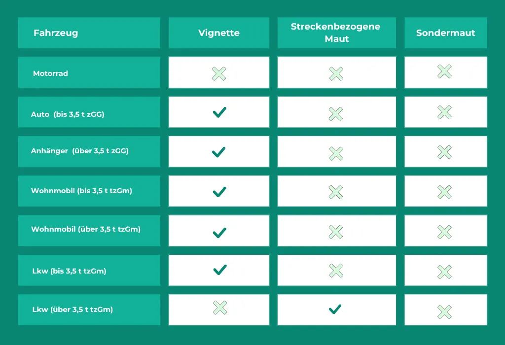 Maut Bulgarien